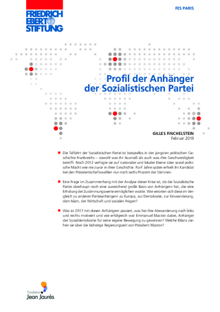 Profil der Anhänger der Sozialistischen Partei